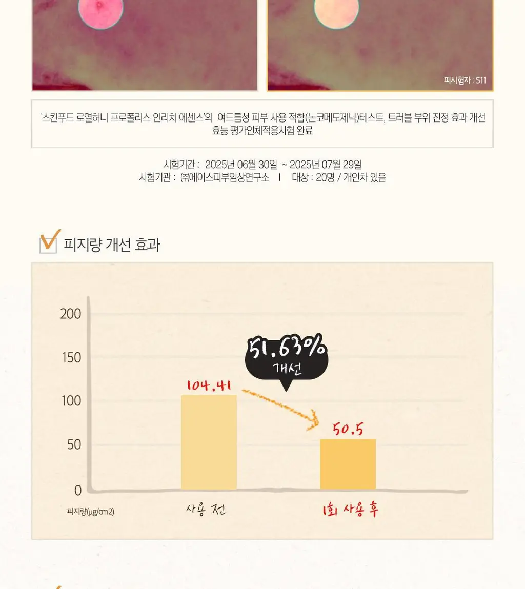 [끝판꿀광+트러블개선] 스킨푸드 로열허니 프로폴리스 인리치 에센스 상세페이지 20